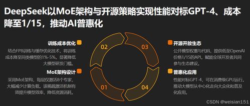 从概念萌芽到大模型普惠 人工智能发展史入门与基础软件开发