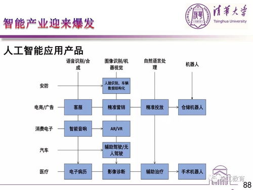 从零看懂人工智能 基础软件开发不是