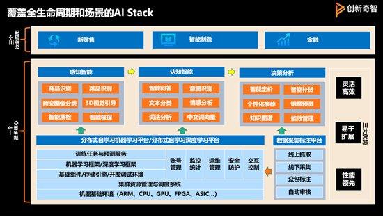 创新奇智COO王晶:加速AI商业落地 驱动产业升级